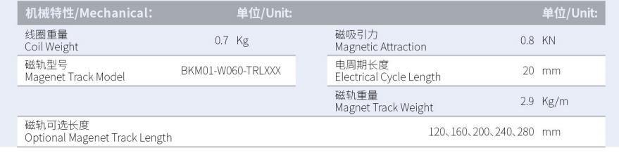 BKM01-W060-C1-TP-3.0產品型號.png